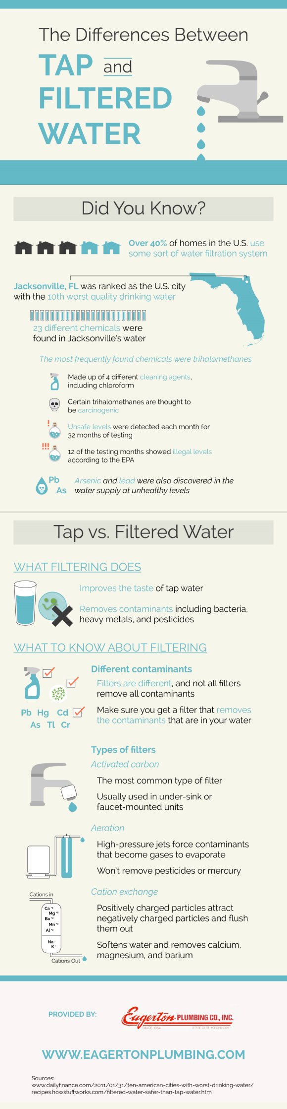 the-differences-between-tap-and-filtered-water-infographic